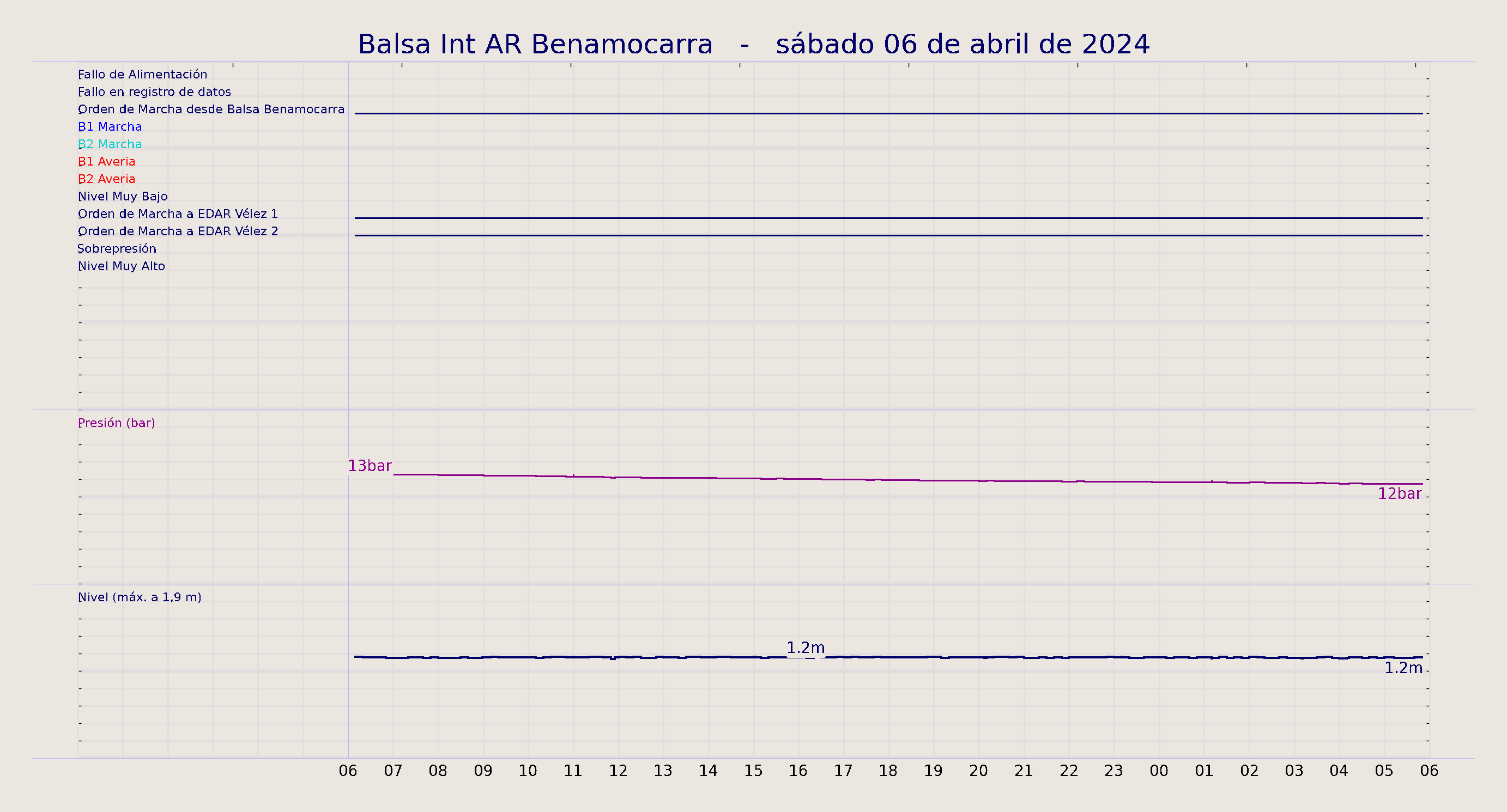../../imagenes/vid/2024/Balsa Int AR Benamocarra/2024-04-06 Balsa Int AR Benamocarra.png